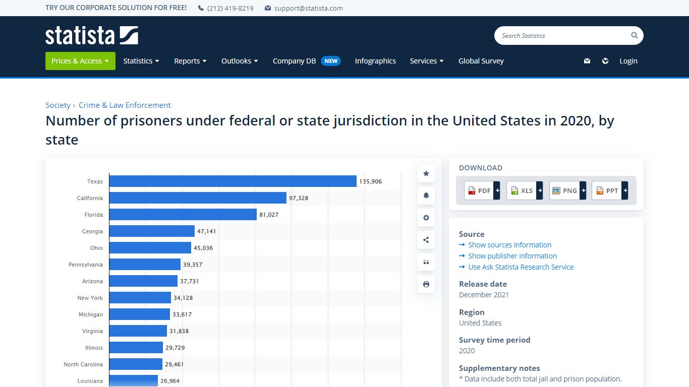Number of prisoners in the U.S., by state 2020 | Statista