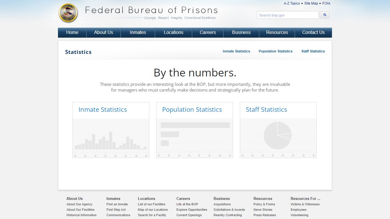BOP: Statistics - Federal Bureau of Prisons
